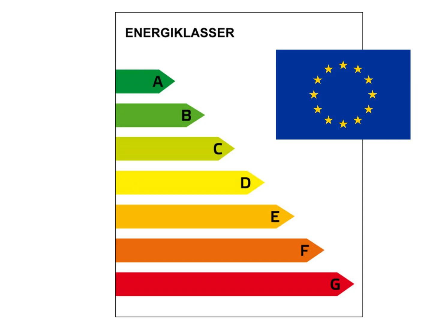 Energiklass hus 2026 – Vad innebär A, B, C?