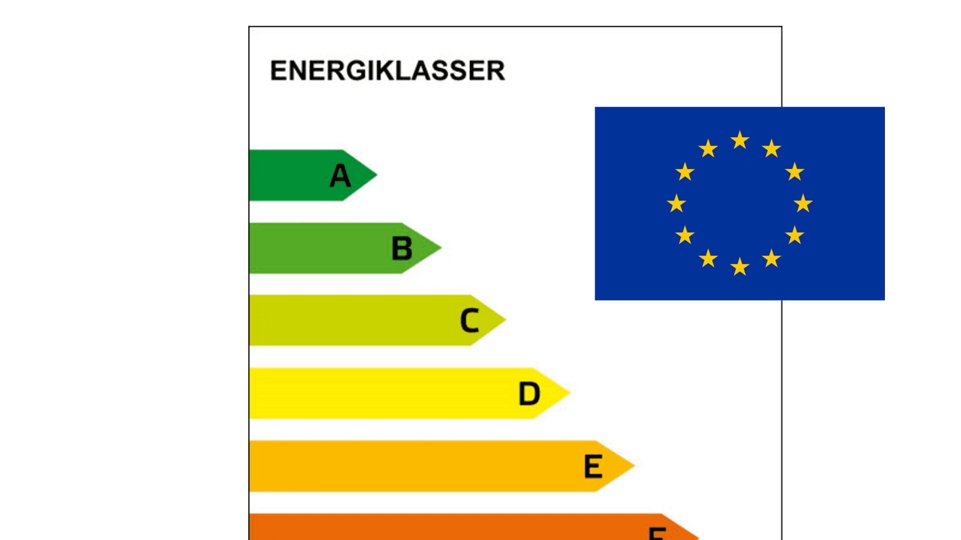 EU energiklasser för hus